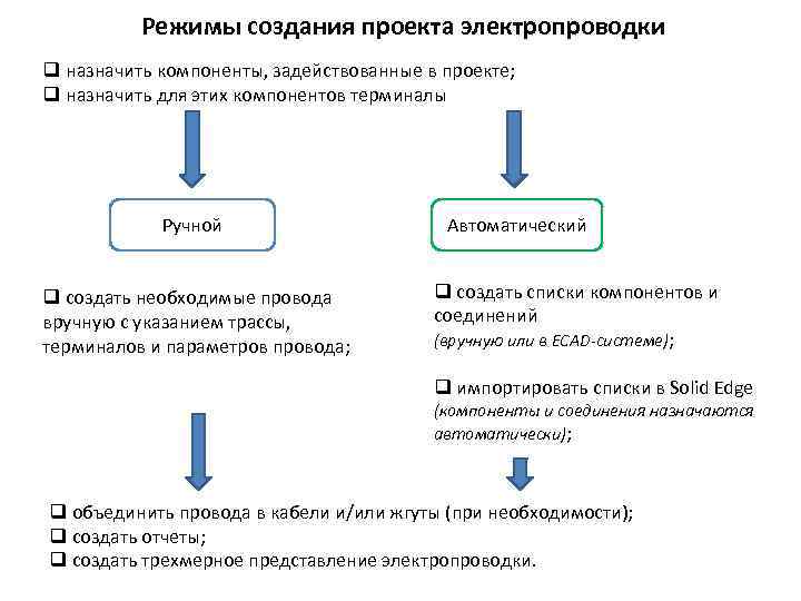 Режимы создания проекта электропроводки q назначить компоненты, задействованные в проекте; q назначить для этих