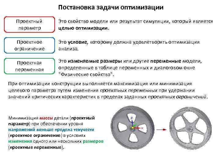 Постановка задачи оптимизации Проектный параметр Это свойство модели или результат симуляции, который является целью