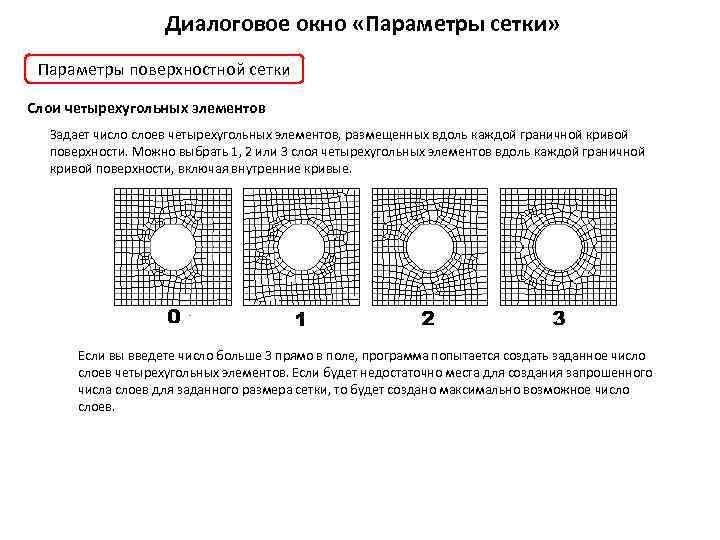 Диалоговое окно «Параметры сетки» Параметры поверхностной сетки Слои четырехугольных элементов Задает число слоев четырехугольных