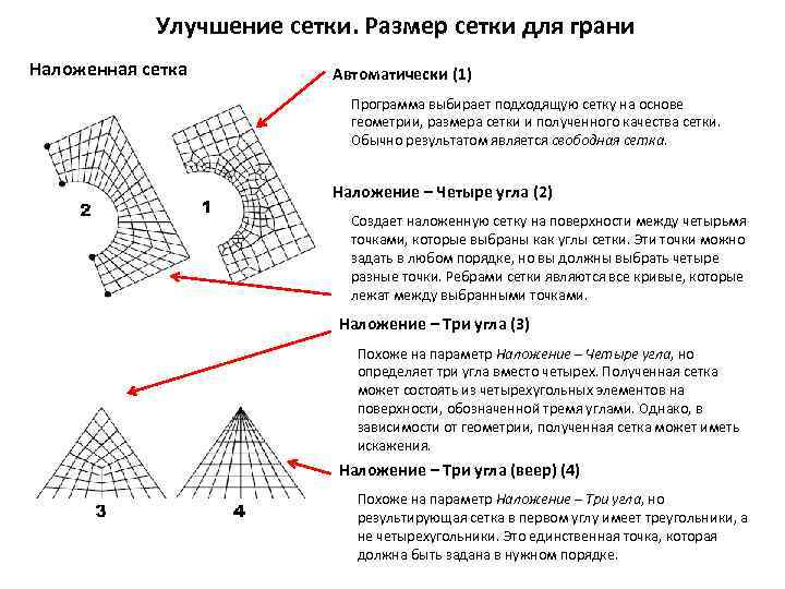 Улучшение сетки. Размер сетки для грани Наложенная сетка Автоматически (1) Программа выбирает подходящую сетку