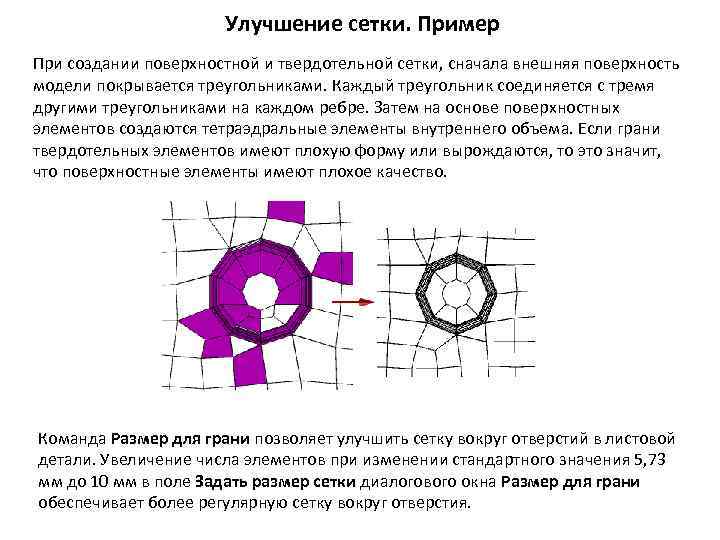 Улучшение сетки. Пример При создании поверхностной и твердотельной сетки, сначала внешняя поверхность модели покрывается