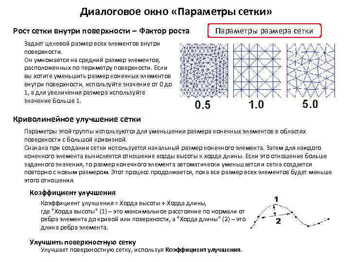 Диалоговое окно «Параметры сетки» Рост сетки внутри поверхности – Фактор роста Параметры размера сетки