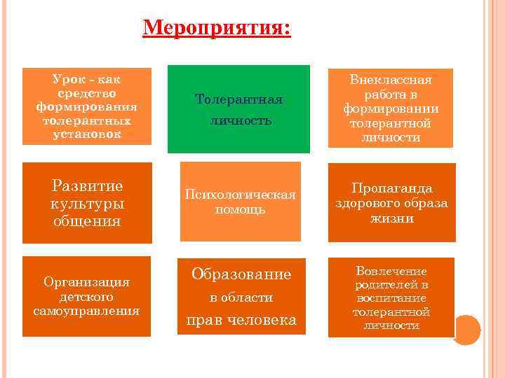 Мероприятия: Урок - как средство формирования толерантных установок Толерантная личность Внеклассная работа в формировании
