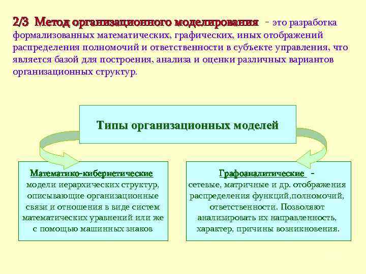 Современные методы и средства организационного моделирования проектов реферат