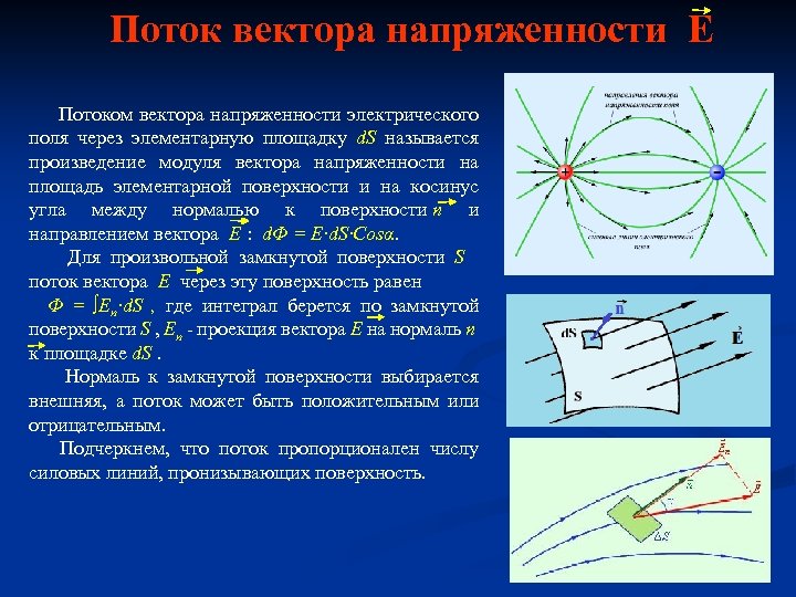 Поток напряженности единица измерения. Поток вектора электрического поля. Поток вектора напряженности.