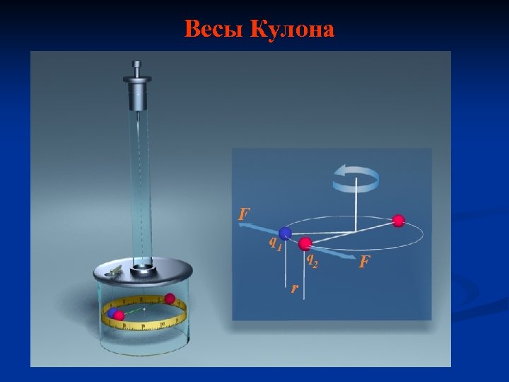 Весы Кулона 