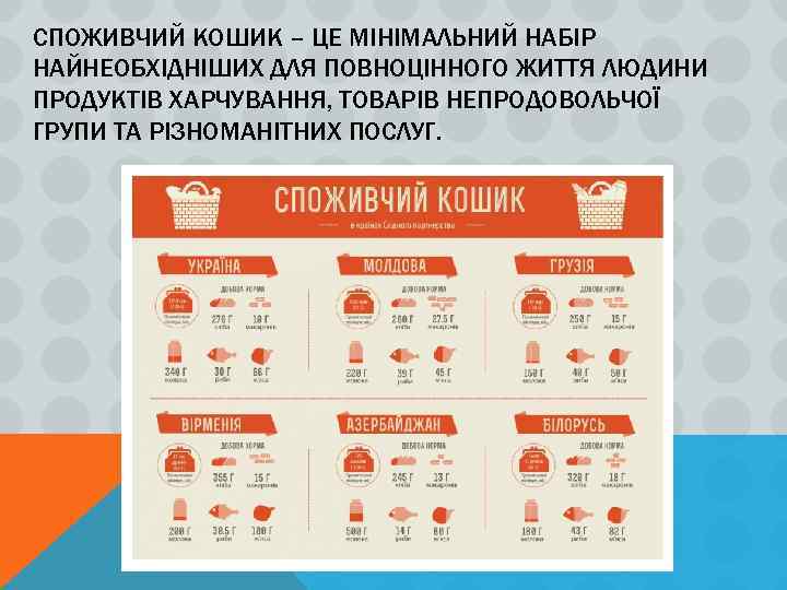 СПОЖИВЧИЙ КОШИК – ЦЕ МІНІМАЛЬНИЙ НАБІР НАЙНЕОБХІДНІШИХ ДЛЯ ПОВНОЦІННОГО ЖИТТЯ ЛЮДИНИ ПРОДУКТІВ ХАРЧУВАННЯ, ТОВАРІВ