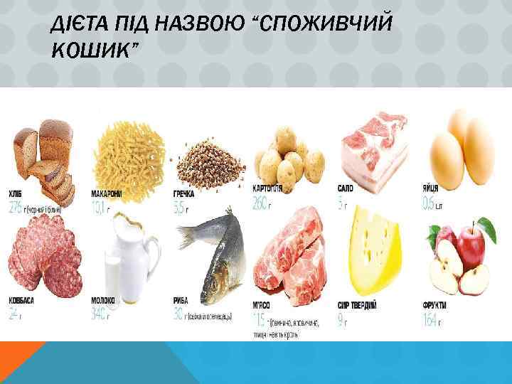 ДІЄТА ПІД НАЗВОЮ “СПОЖИВЧИЙ КОШИК” 