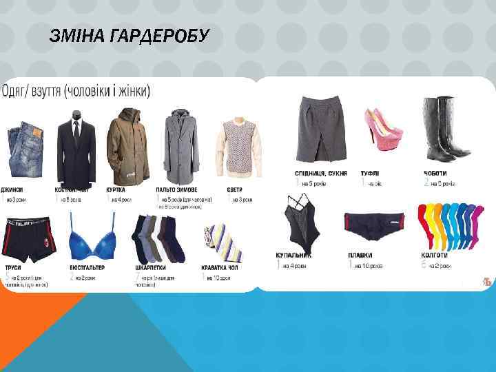 ЗМІНА ГАРДЕРОБУ 