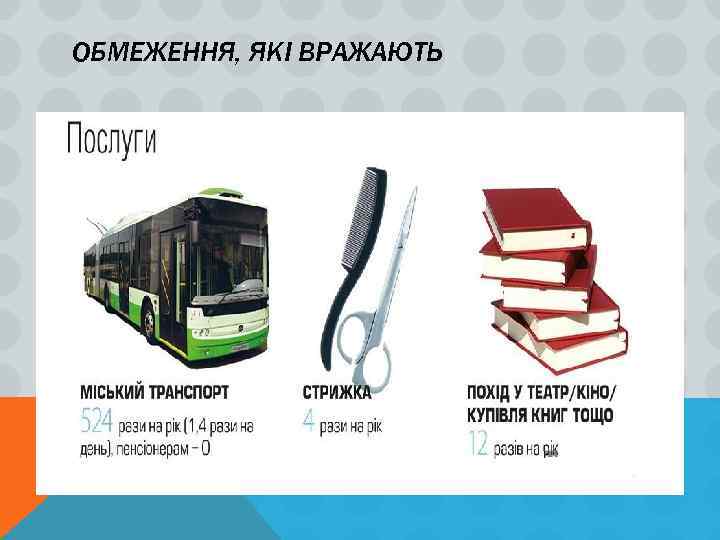 ОБМЕЖЕННЯ, ЯКІ ВРАЖАЮТЬ 