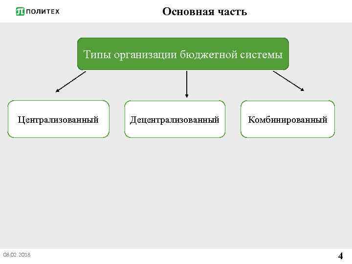 Основная часть Типы организации бюджетной системы Централизованный 08. 02. 2018 Децентрализованный Комбинированный 4 