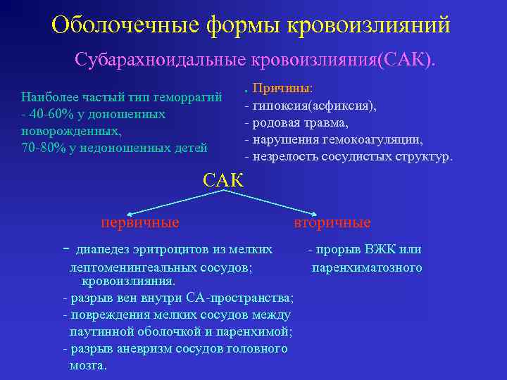 Субарахноидальное кровоизлияние карта вызова