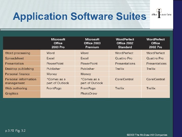 Application Software Suites p. 3. 70 Fig. 3. 2 © 2003 The Mc. Graw-Hill