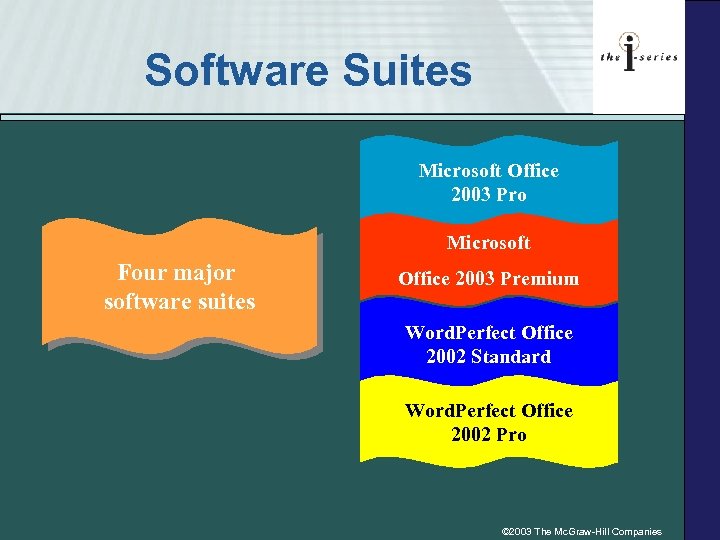 Software Suites Microsoft Office 2003 Pro Microsoft Four major software suites Office 2003 Premium