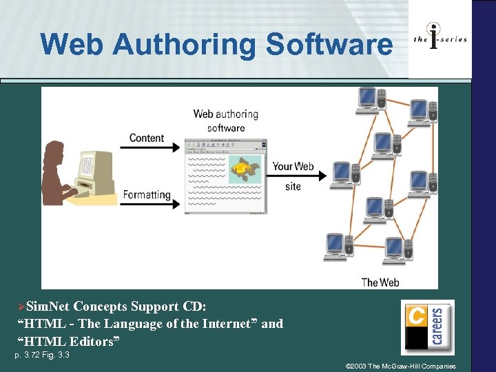 Web Authoring Software ØSim. Net Concepts Support CD: “HTML - The Language of the