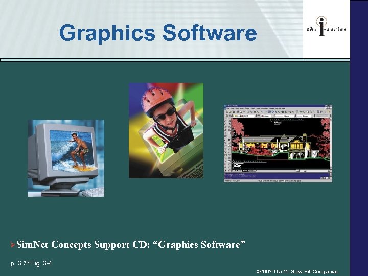 Graphics Software ØSim. Net Concepts Support CD: “Graphics Software” p. 3. 73 Fig. 3