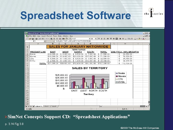 Spreadsheet Software ØSim. Net Concepts Support CD: “Spreadsheet Applications” p. 3. 74 Fig 3.