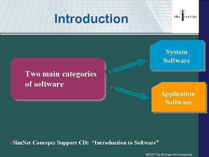 Introduction System Software Two main categories of software Application Software ØSim. Net Concepts Support