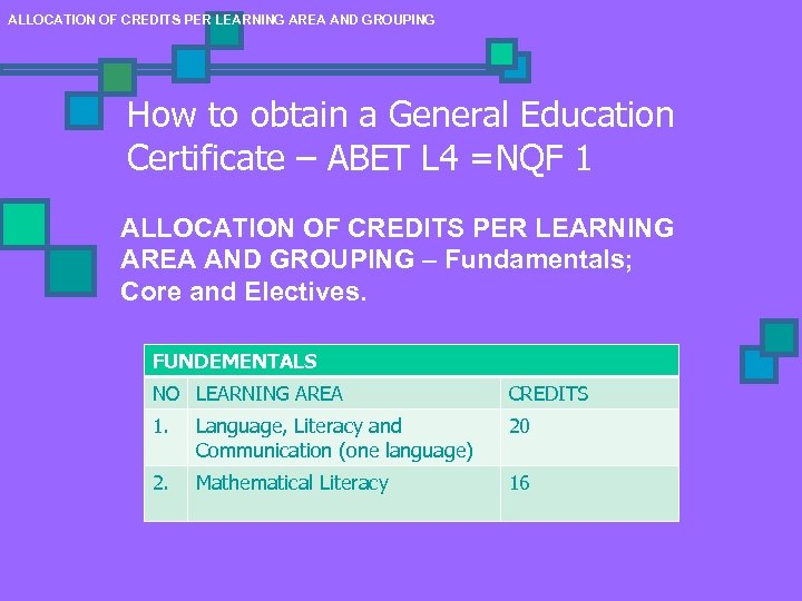 general-education-certificate-gec-abet-examination-cycle-related