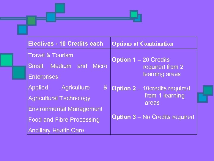 Electives - 10 Credits each Options of Combination Travel & Tourism Option 1 –