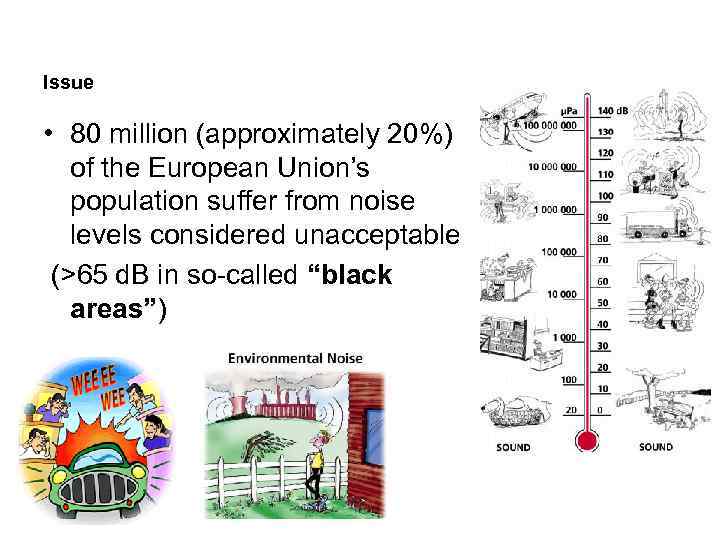 Issue • 80 million (approximately 20%) of the European Union’s population suffer from noise