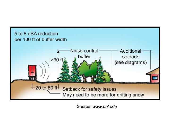 Source: www. unl. edu 