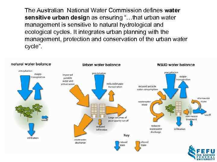 The Australian National Water Commission defines water sensitive urban design as ensuring “…that urban