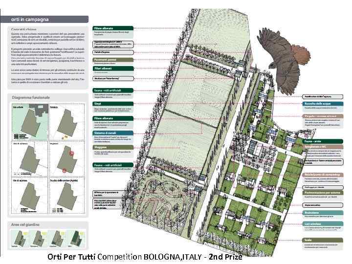 Orti Per Tutti Competition BOLOGNA, ITALY - 2 nd Prize 