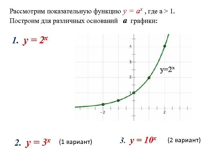 Рассмотрим показательную функцию y = аx , где а > 1. Построим для различных