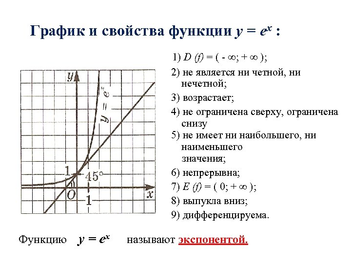 График и свойства функции y = еx : 1) D (f) = ( -