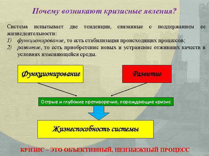 Проект кризисные процессы в экономике россии