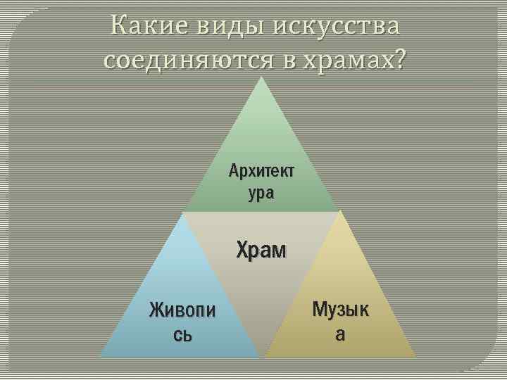 Музыка в храмовом синтезе искусств 8 класс проект