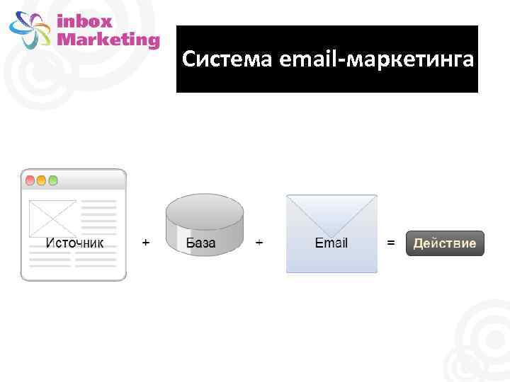 Inbox на русском. Inbox marketing.