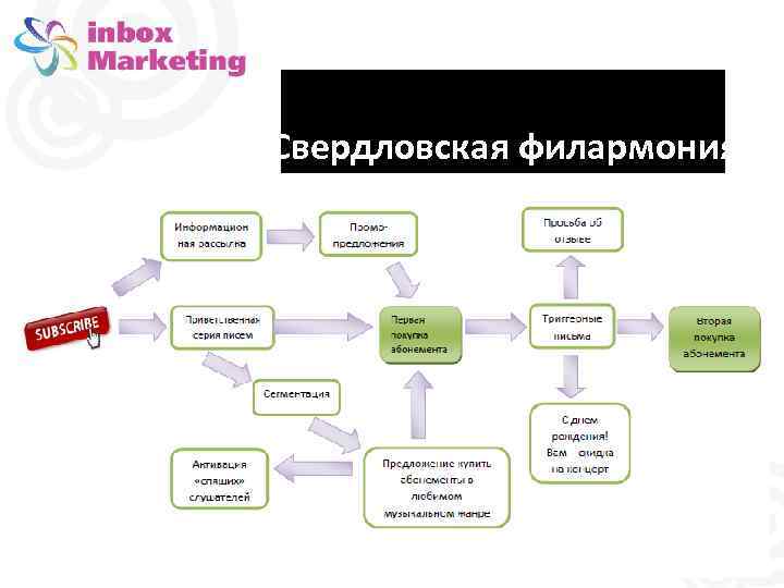 Свердловская филармония 