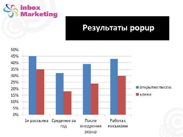Результаты popup 