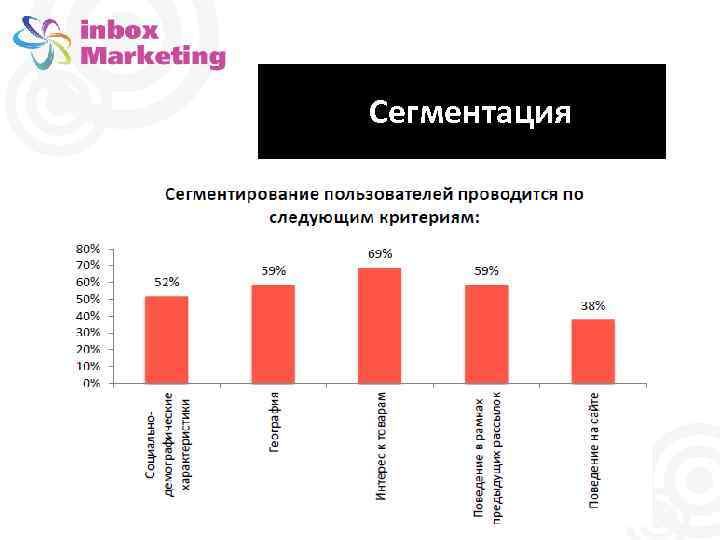 Сегментация 