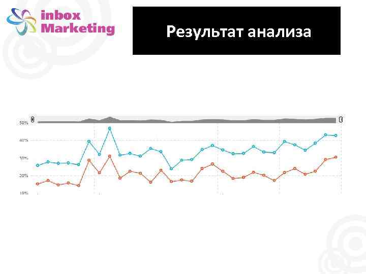 Результат анализа 
