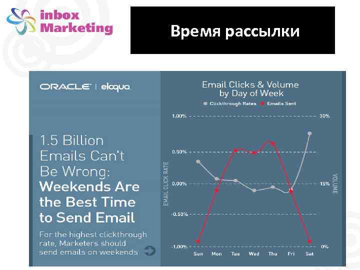 Время рассылки 