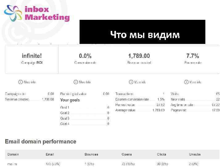 Что мы видим 