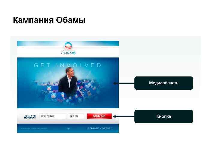 Кампания Обамы 