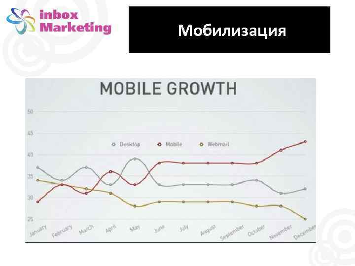 Мобилизация 