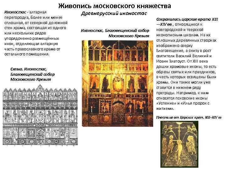 Иконостас успенского собора московского кремля схема икон