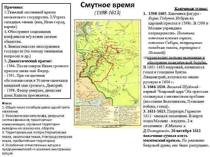 Смутное время шведская интервенция в 1610 1617 гг контурная карта