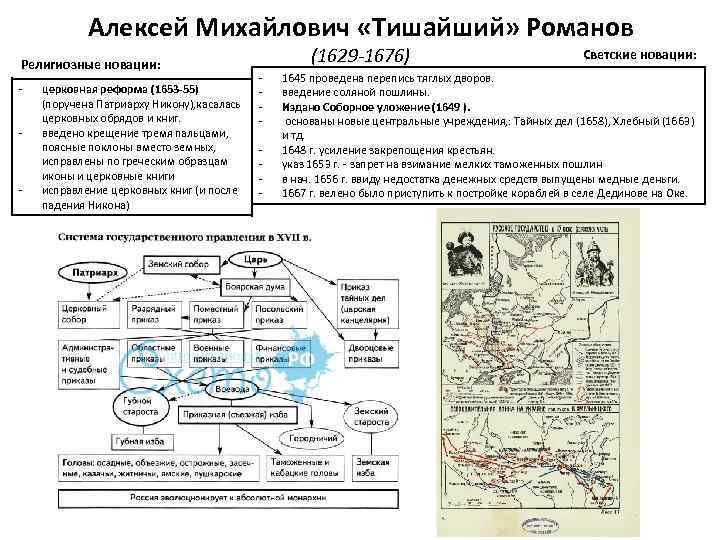 Церковная реформа Алексея Михайловича. Поместный приказ при Алексее Михайловиче.