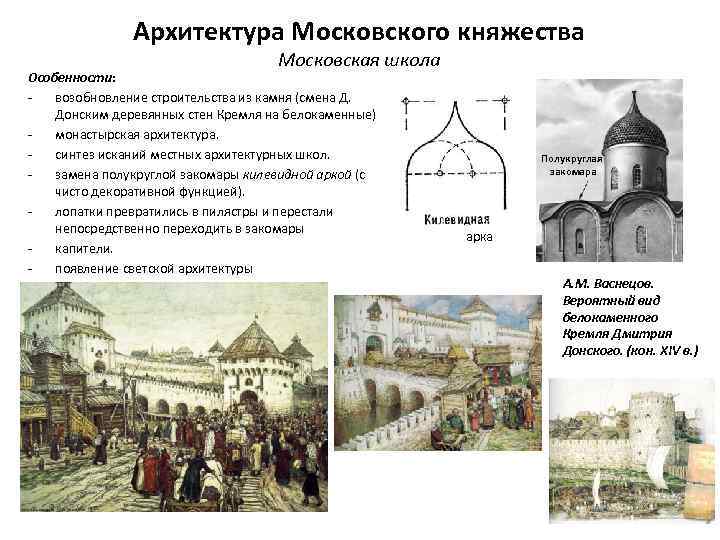 Архитектура московского княжества xiv xv вв презентация