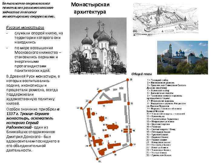 Архитектура московского княжества xiv xv вв презентация