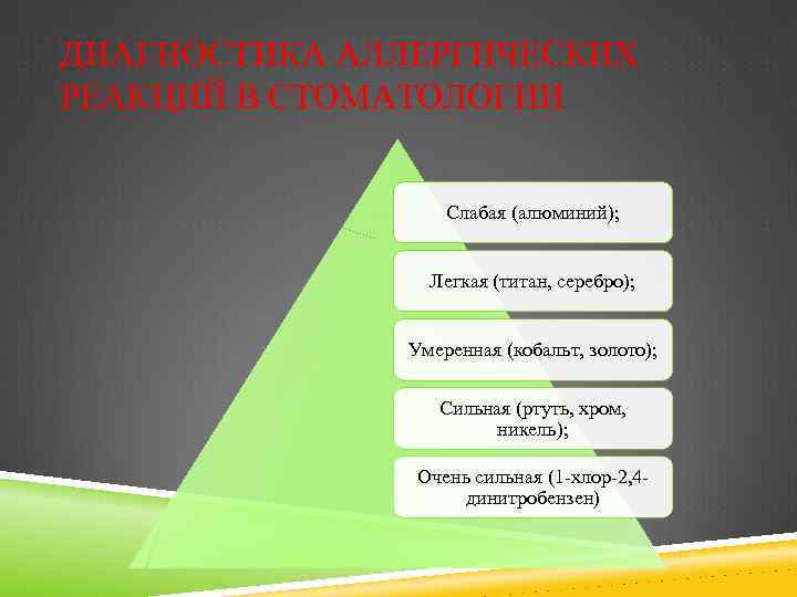 ДИАГНОСТИКА АЛЛЕРГИЧЕСКИХ РЕАКЦИЙ В СТОМАТОЛОГИИ Слабая (алюминий); Легкая (титан, серебро); Умеренная (кобальт, золото); Сильная