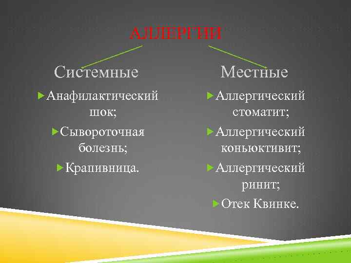 АЛЛЕРГИИ Системные Местные Анафилактический Аллергический шок; Сывороточная болезнь; Крапивница. стоматит; Аллергический коньюктивит; Аллергический ринит;