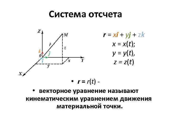 Система отсчета r = хi + уj + zk х = x(t); у =