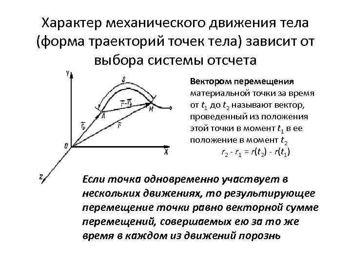 Какова траектория движения точки. Зависит ли форма траектории от выбора системы отсчета.. Зависит ли форма траектории движения тела от системы отсчета. Характер движения точки. Характер механического движения.